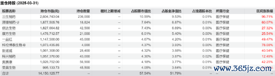 国产改进药破晓时刻：华安医药军团以科技念念维界说投资新范式