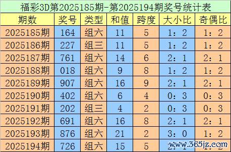 195期老刀福彩3D预测奖号：绝杀一码