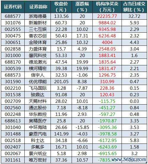 （著述开始：证券时报网）